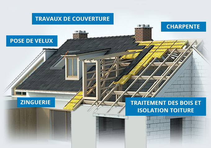 ANTHONY BONY COUVERTURE : artisan charpentier couvreur sur Bourges et tout le Cher(18) : Travaux de couverture,  faîtage, recherche de fuite toiture, charpente, traitement des bois de charpente et me menuiserie, isolation toiture et combles, travaux de ramonage de cheminée, poêle, conduit de chaudière ...sur Bourges et tout le Cher(18)